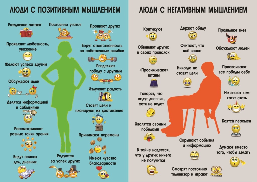 как выполнять практики вадима зеланда